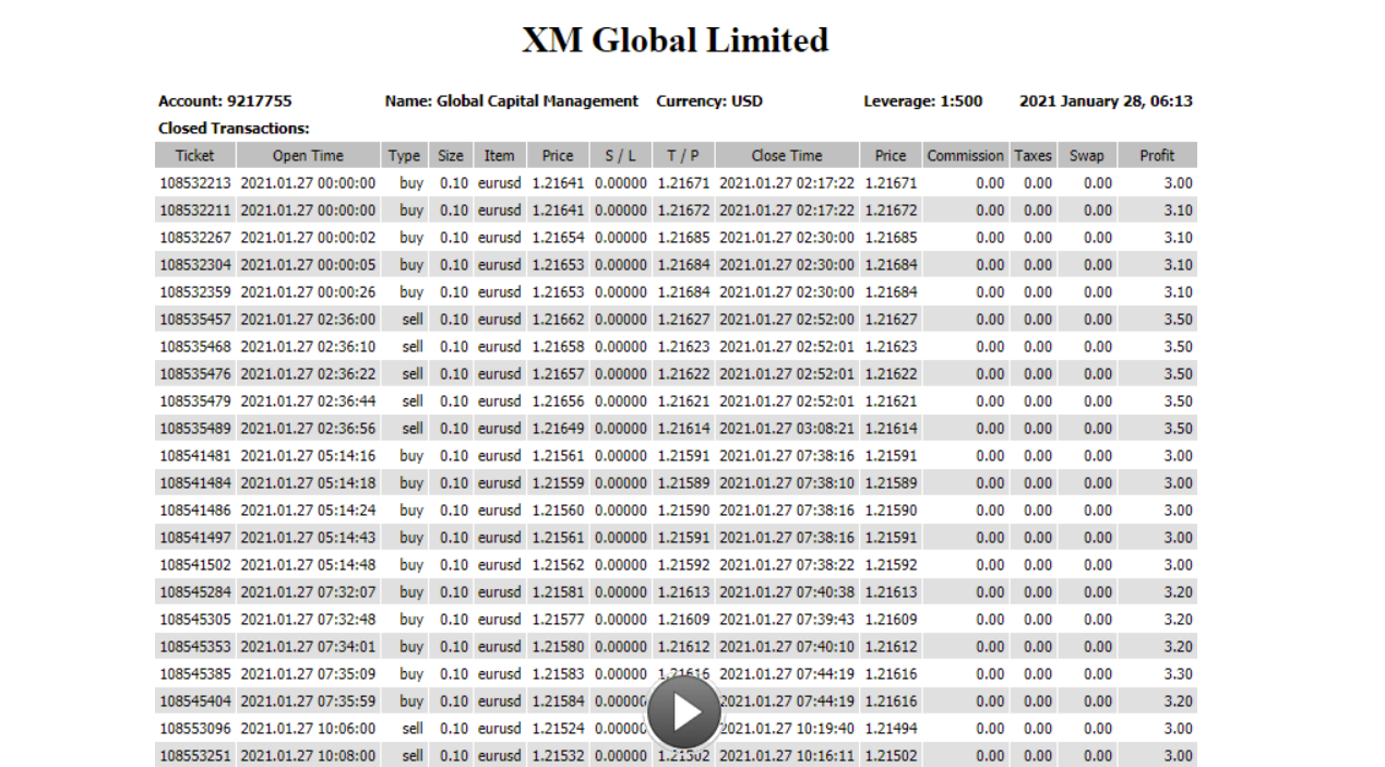 Euro Scalper Pro Trading Results