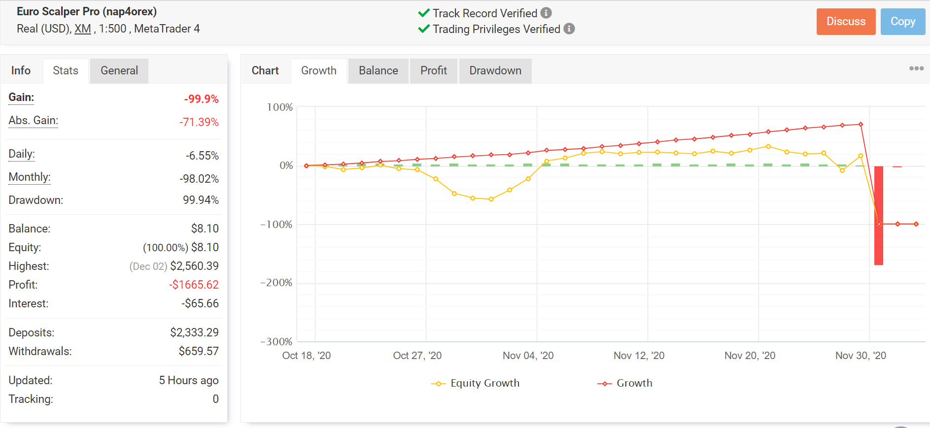 Euro Scalper Pro Myfxbook