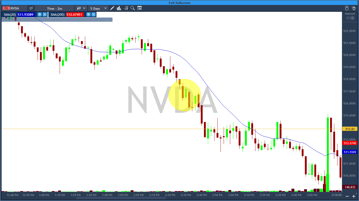 To make it easier to understand RBI or GBI, we have highlighted the pattern with the yellow color.