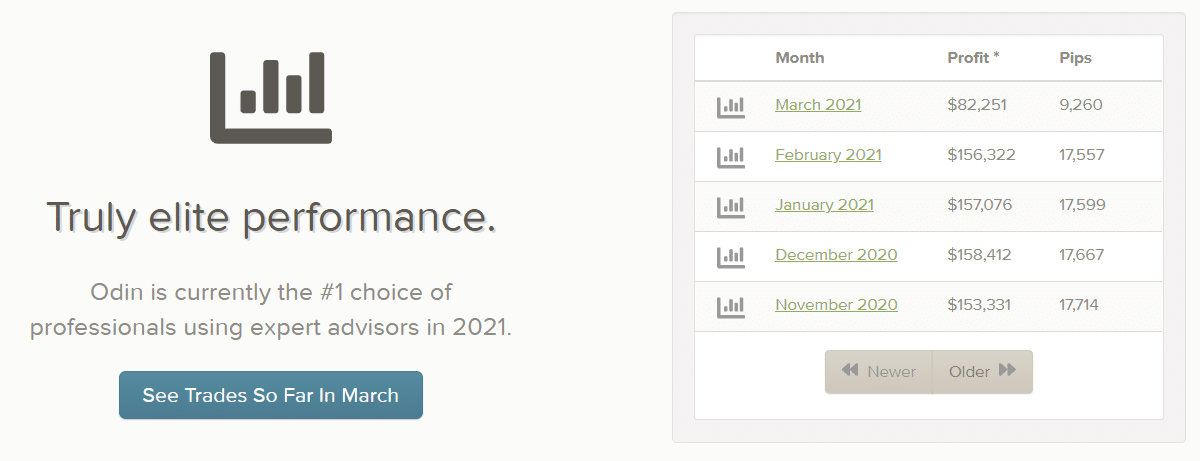 Odin Forex Robot. We can see that the developers claimed Odin as the #1 choice of professionals, but this is a lie.