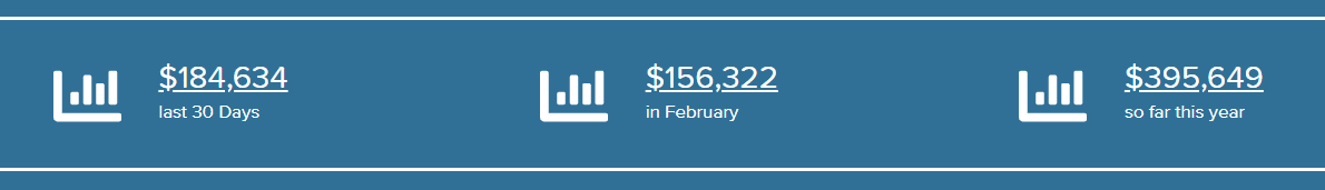 Odin Forex Robot. We can see that the robot gained $184,634 for the last 30-days.