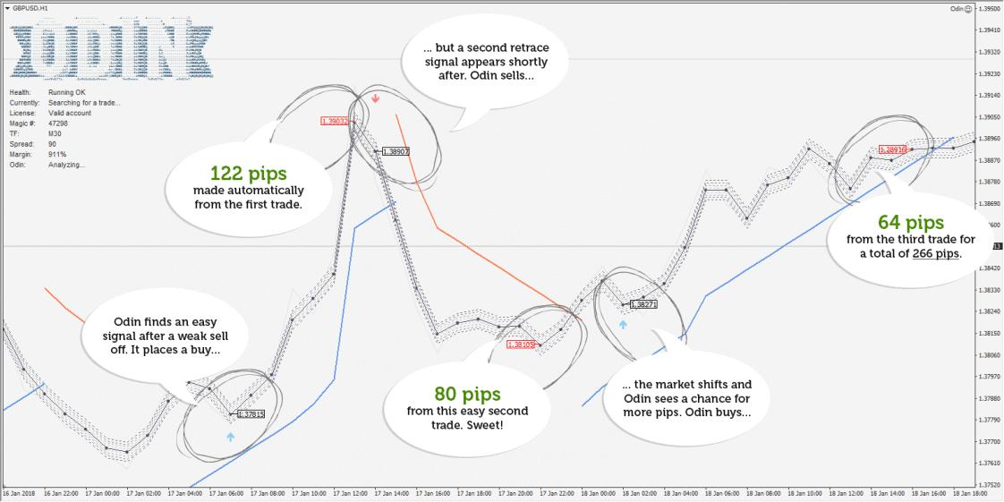 Odin Forex Robot Verified Trading Results