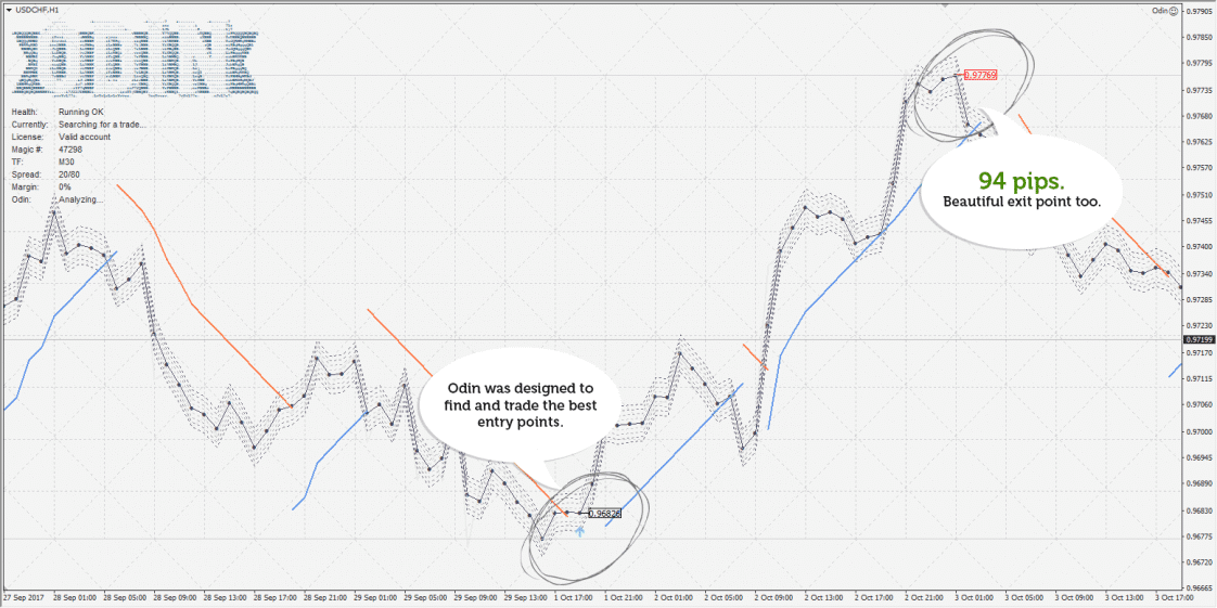 Odin Forex Robot Verified Trading Results