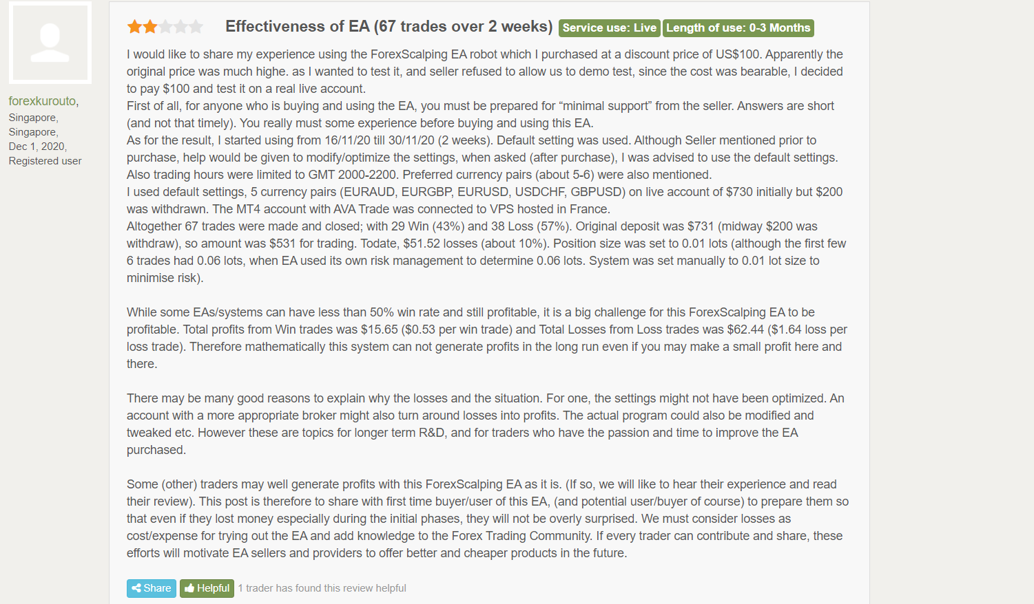 Forex Scalping EA Customer Reviews