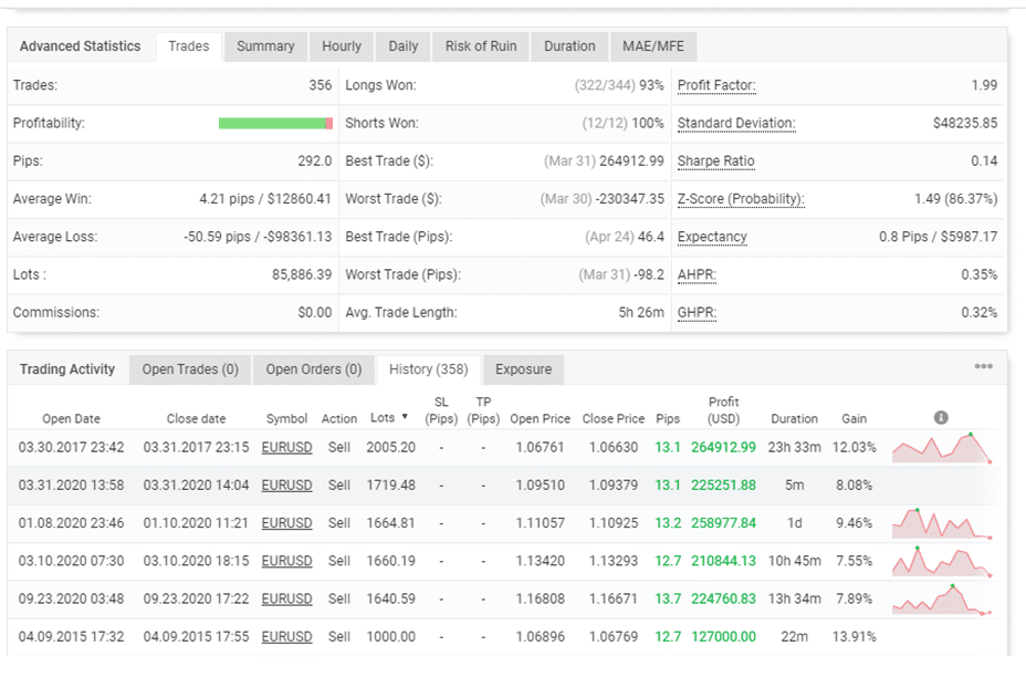 GPS Forex Robot trading results