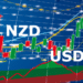 NZDUSD Tanks to 4-Day Lows As Oil Prices Struggle Near 3-Year Highs