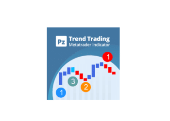 PZ Trend Trading