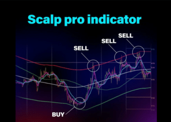 Scalp Pro Indicator