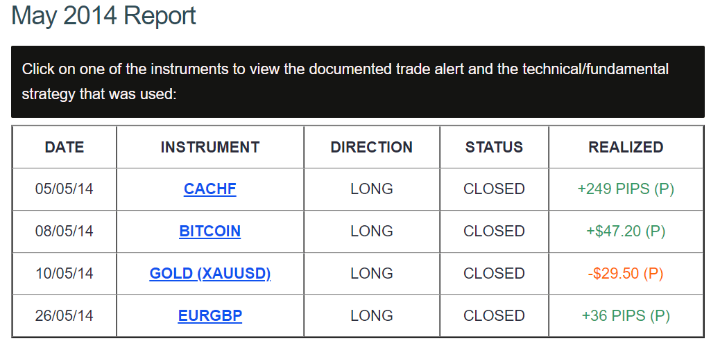 Performance report of DDMarkets.