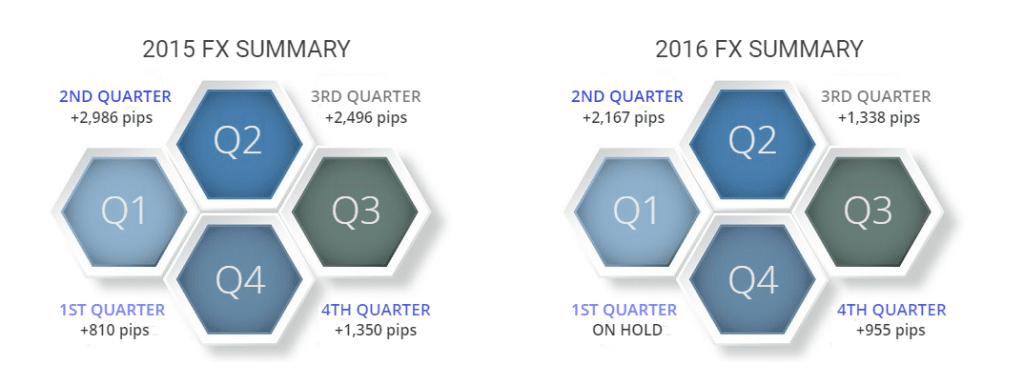 Performance summary of DDMarkets.