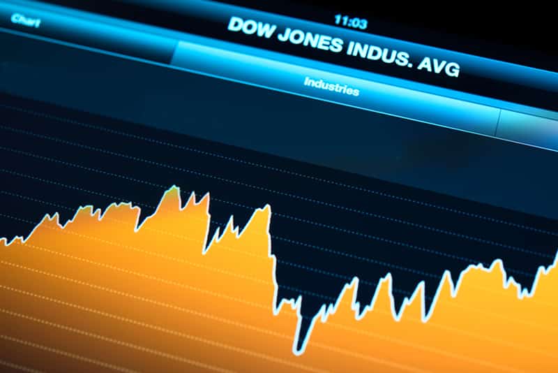 Dow Jones Forecast as the Fear and Greed Index Retreats