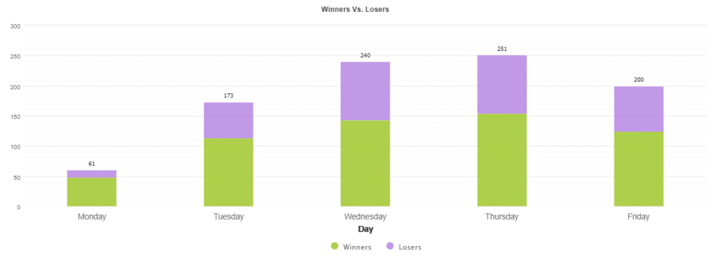 Dynamic Pro Scalper daily activities.