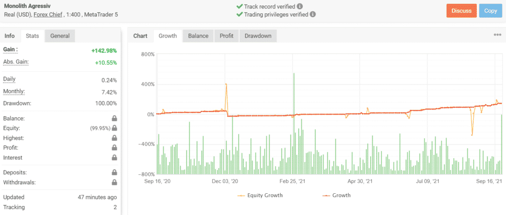 Growth chart of EA Monolith.