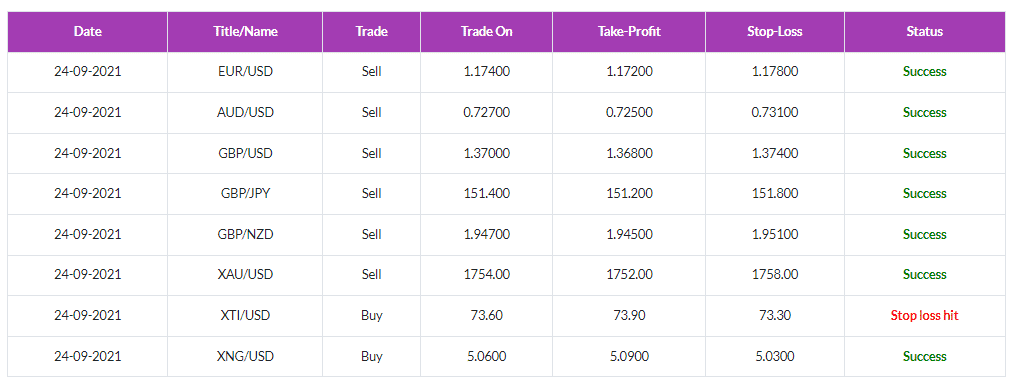 Trading history.