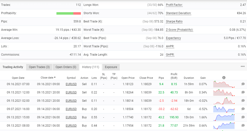 Trading stats for Hippo Trader Pro.