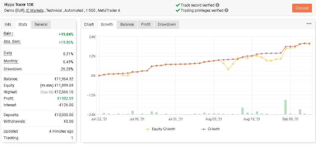 Growth curve of Hippo Trader Pro.