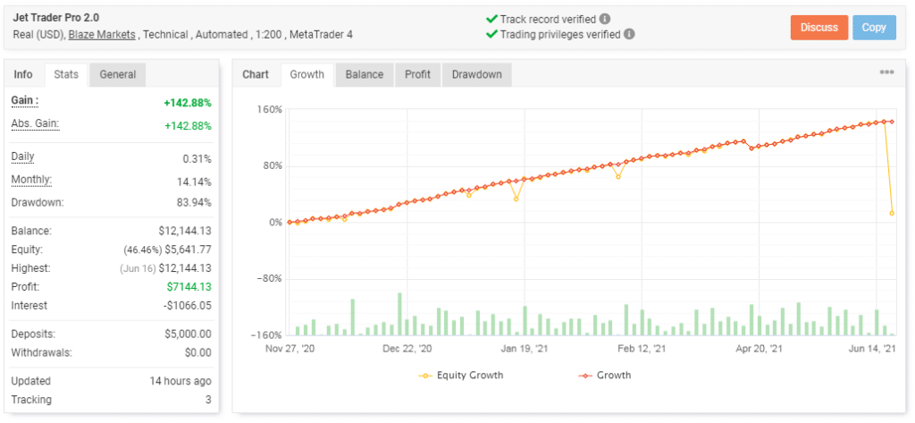 Trading results.