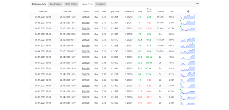 Grid and martingale approaches worked hand-in-hand. 