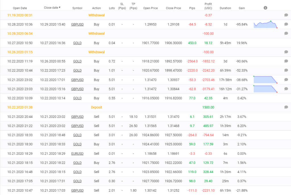 Pipbreaker closed orders.