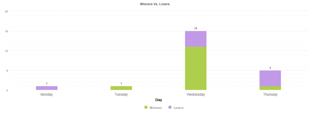 Pipbreaker daily results.