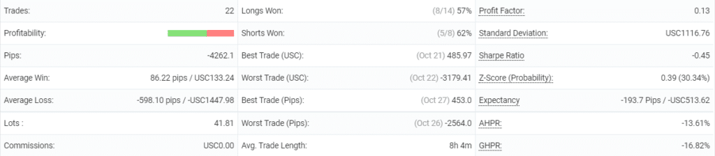 Pipbreaker statistics.