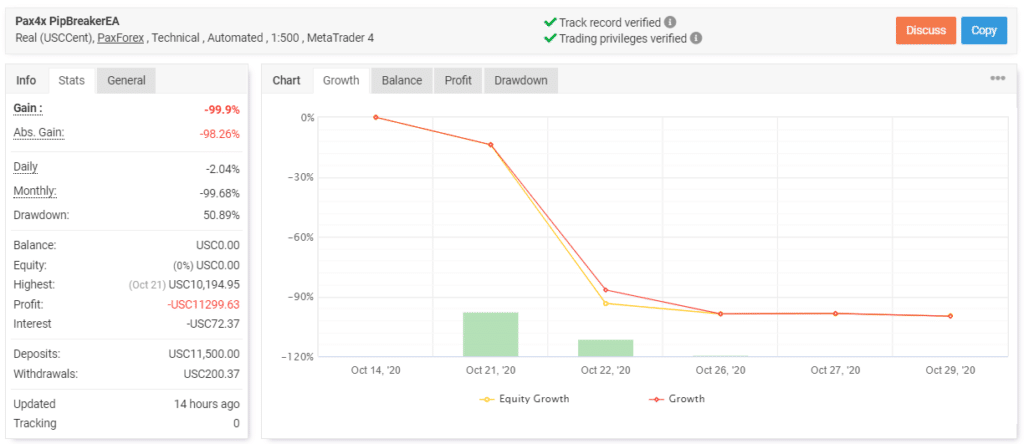 Pipbreaker trading results.