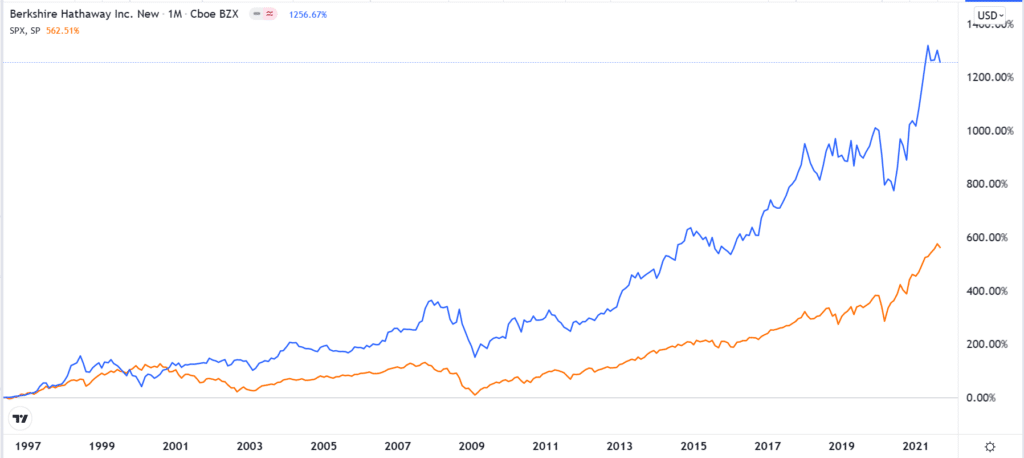 S&P 500 vs. Berkshire Hathaway shares