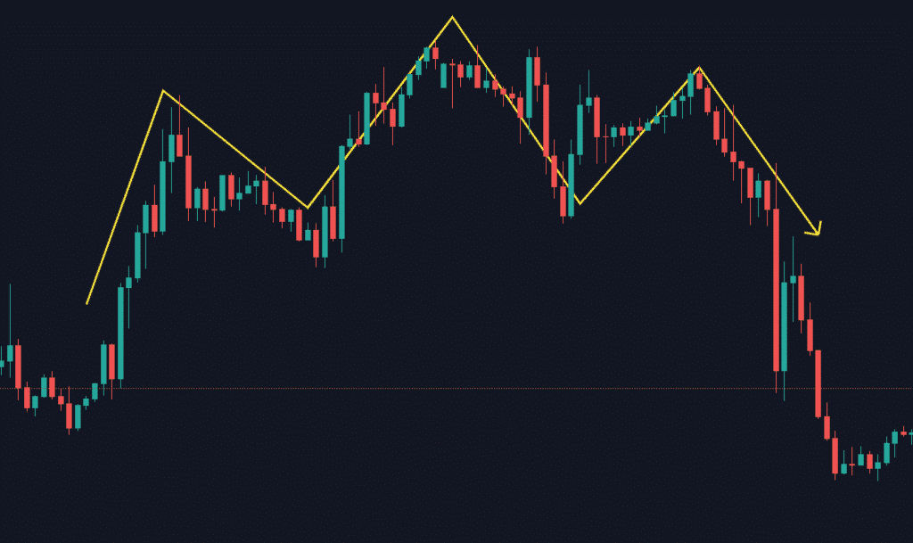 head and shoulder pattern