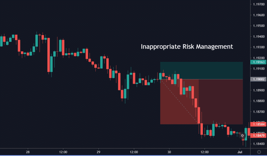 Risk management example