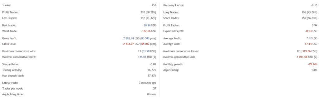 AutoPip EA statistics 