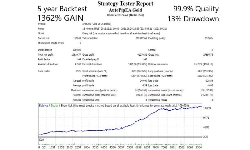 Backtest report.