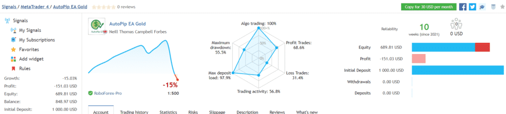 Live trading results. 