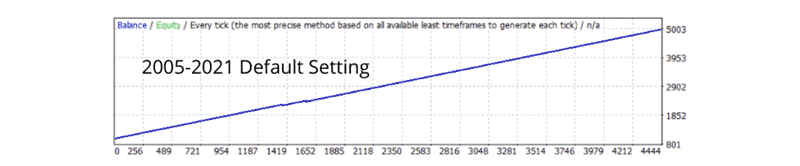 Backtest results. 