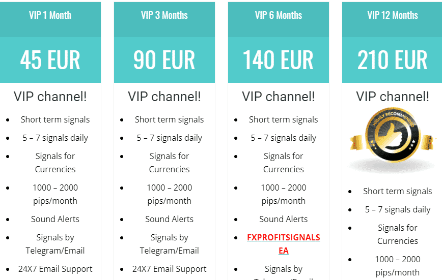 Pricing of FXProfitSignals.