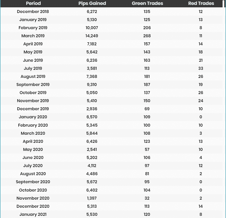 Trading results.