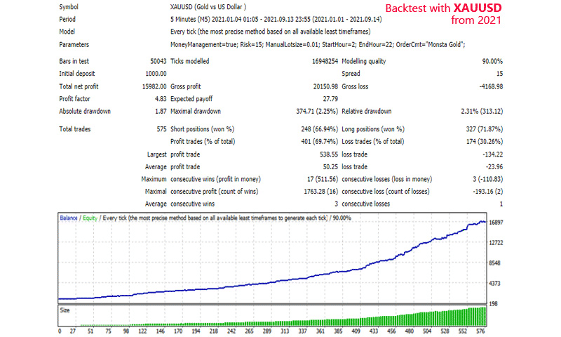 Backtesting report.