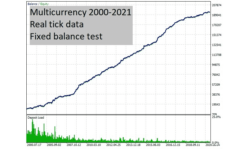 Backtest report.