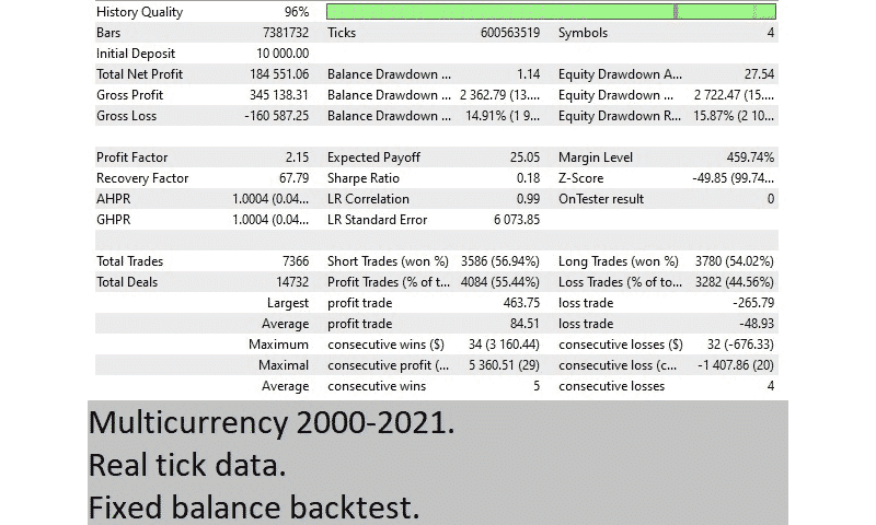 Backtest report.