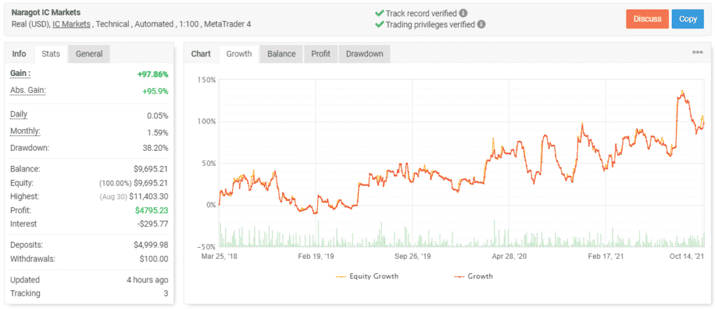 Naragot Portfolio trading results. 