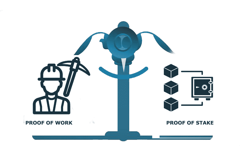 Proof of Work and Proof of Stake: The Two Most Popular Consensus Mechanisms in Cryptocurrencies