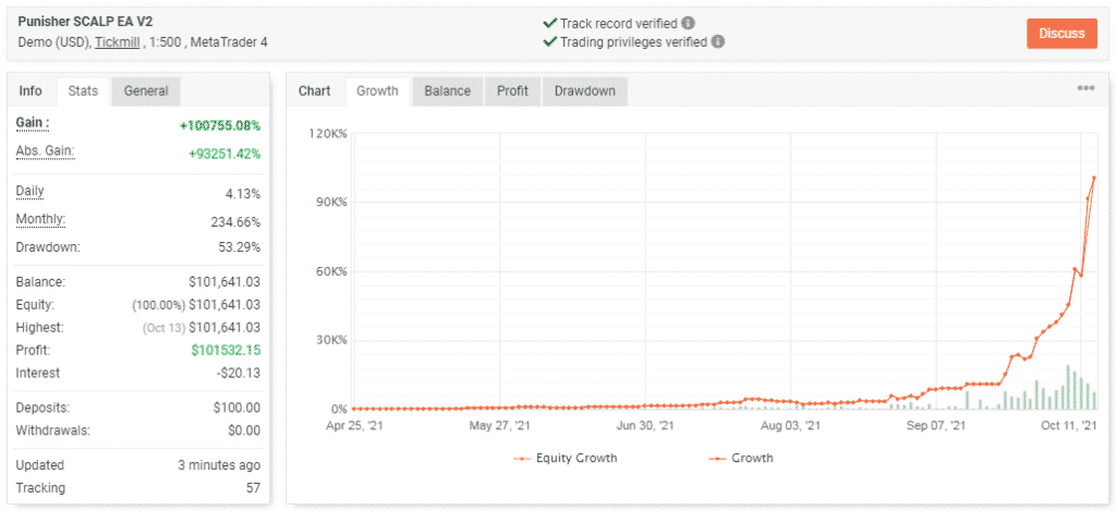 Trading results. 