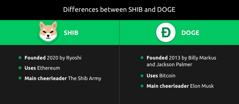 Chart showing dogecoin and Shiba Inu differences 