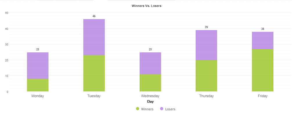 Live trading statistics. 