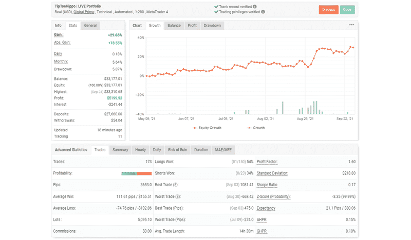 Live trading statistics. 