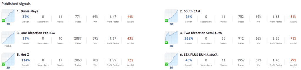 Euro Hedge accounts.