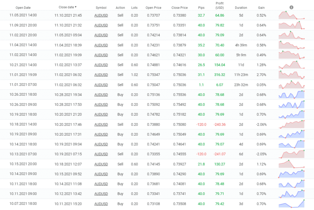 FXQuasar closed orders.