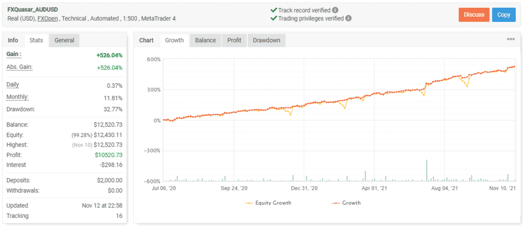 FXQuasar trading results.