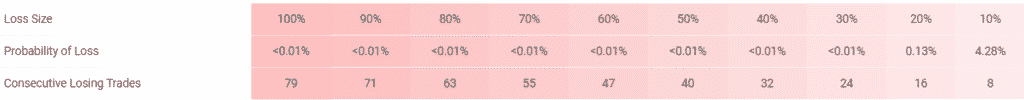 FXQuasar risks.