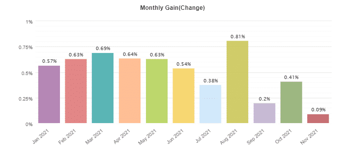 Forex Pulse Detector  monthly profits.