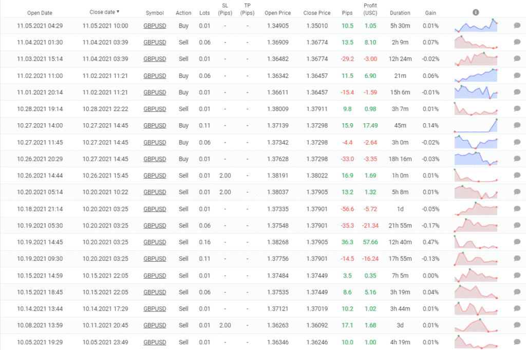 Forex Pulse Detector closed pairs.